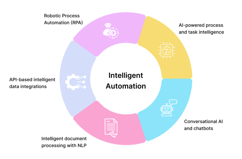 componentes automatización inteligente