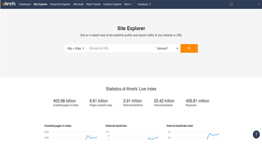 Ahrefs SEO off-page