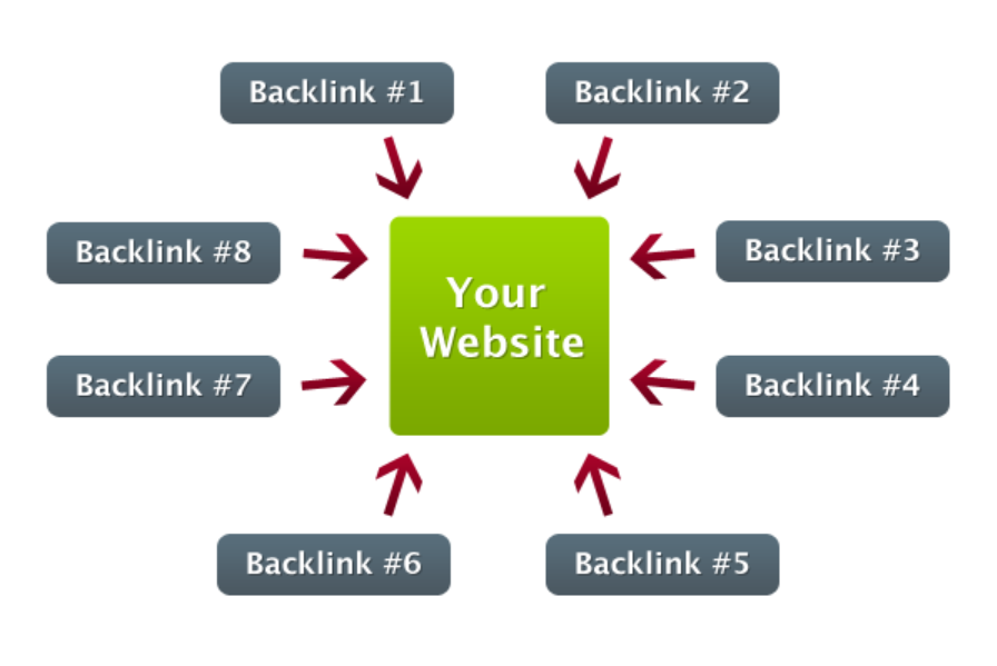 définition backlink