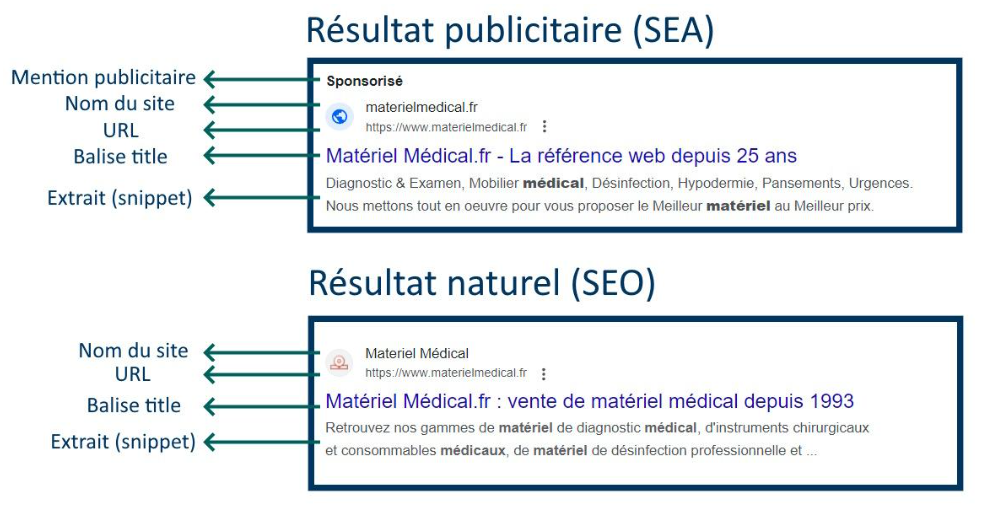 diff&eacute;rence entre SEO et SEA