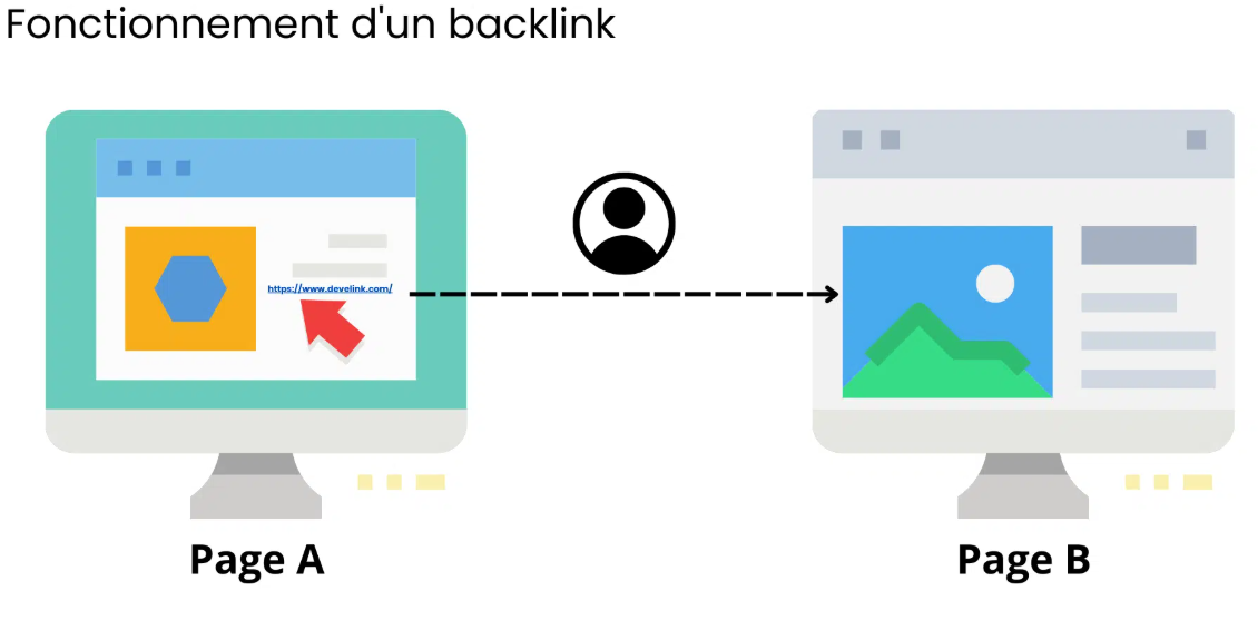 fonctionnement backlink