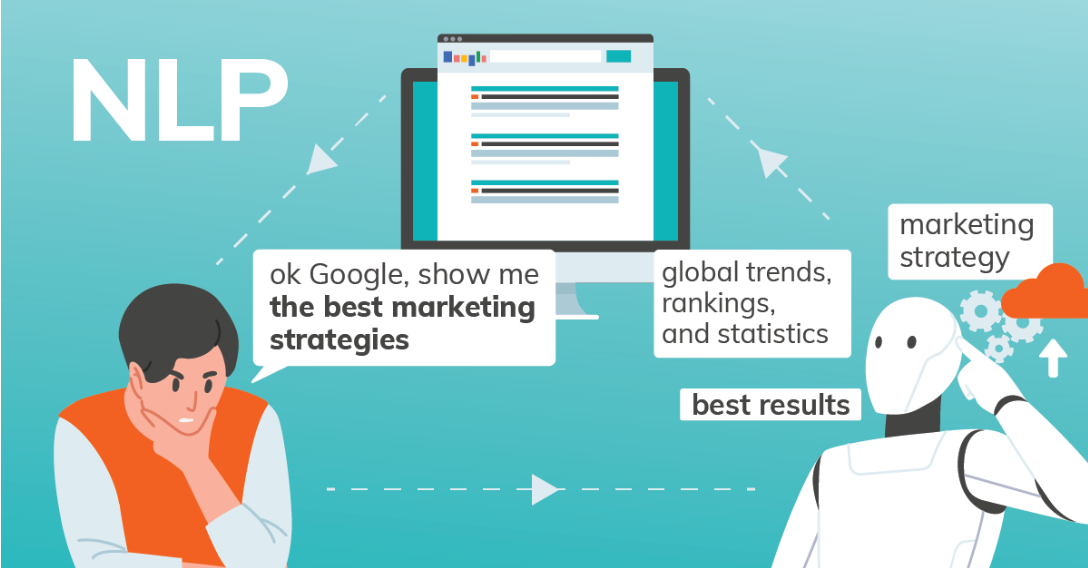 fonctionnement NLP seo ia