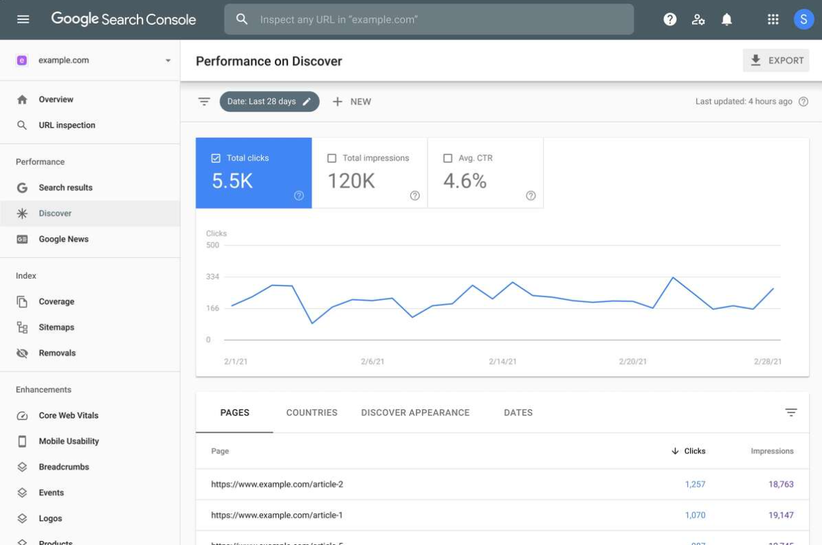 Google Search Console SEO off-page