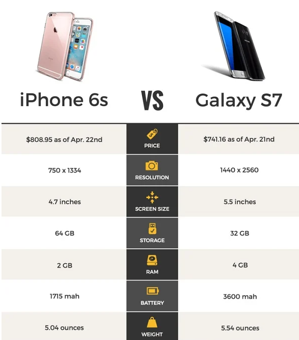 infographie comparative exemple