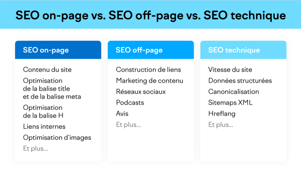 SEO on-page vs SEO off-page vs SEO technique