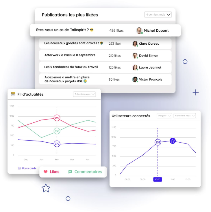 taux d'engagement kpi communication interne