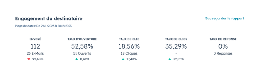 taux d'ouverture mail Hubspot