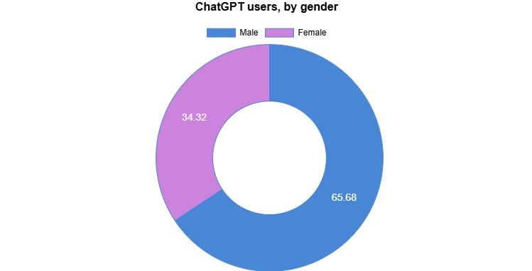 emographie-utilisateurs-chatgpt