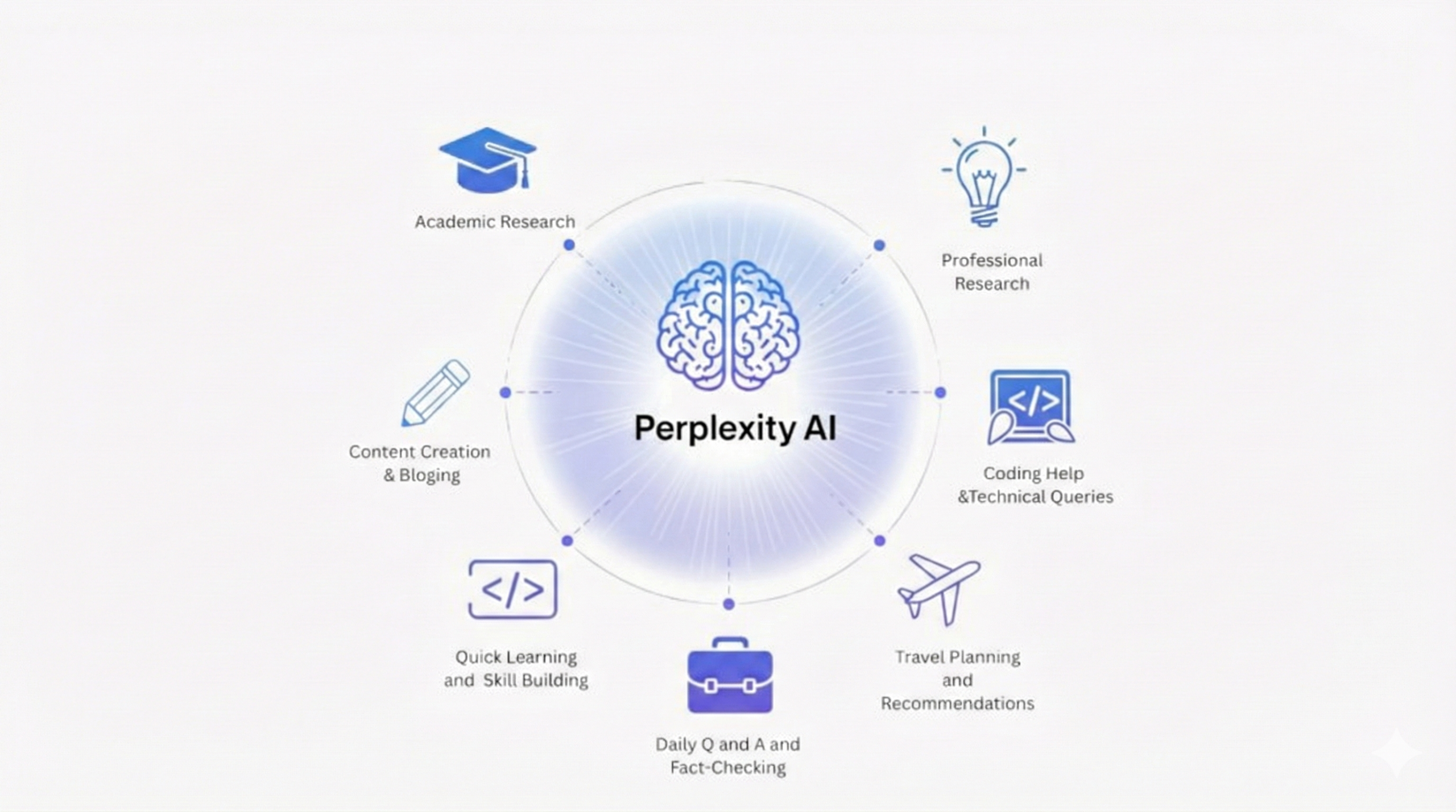 cas d'usage perplexity