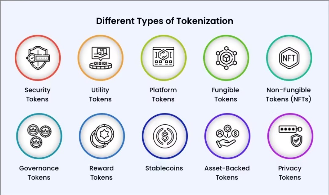 différents types de tokenisation