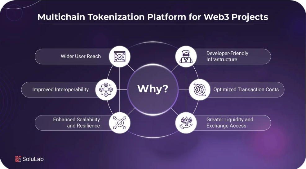 tokenisation et web3