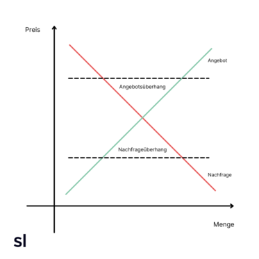 Vom Verk ufermarkt Zum K ufermarkt Die Besten Strategien vom-verk-ufermarkt-zum-k-ufermarkt-die-besten-strategien