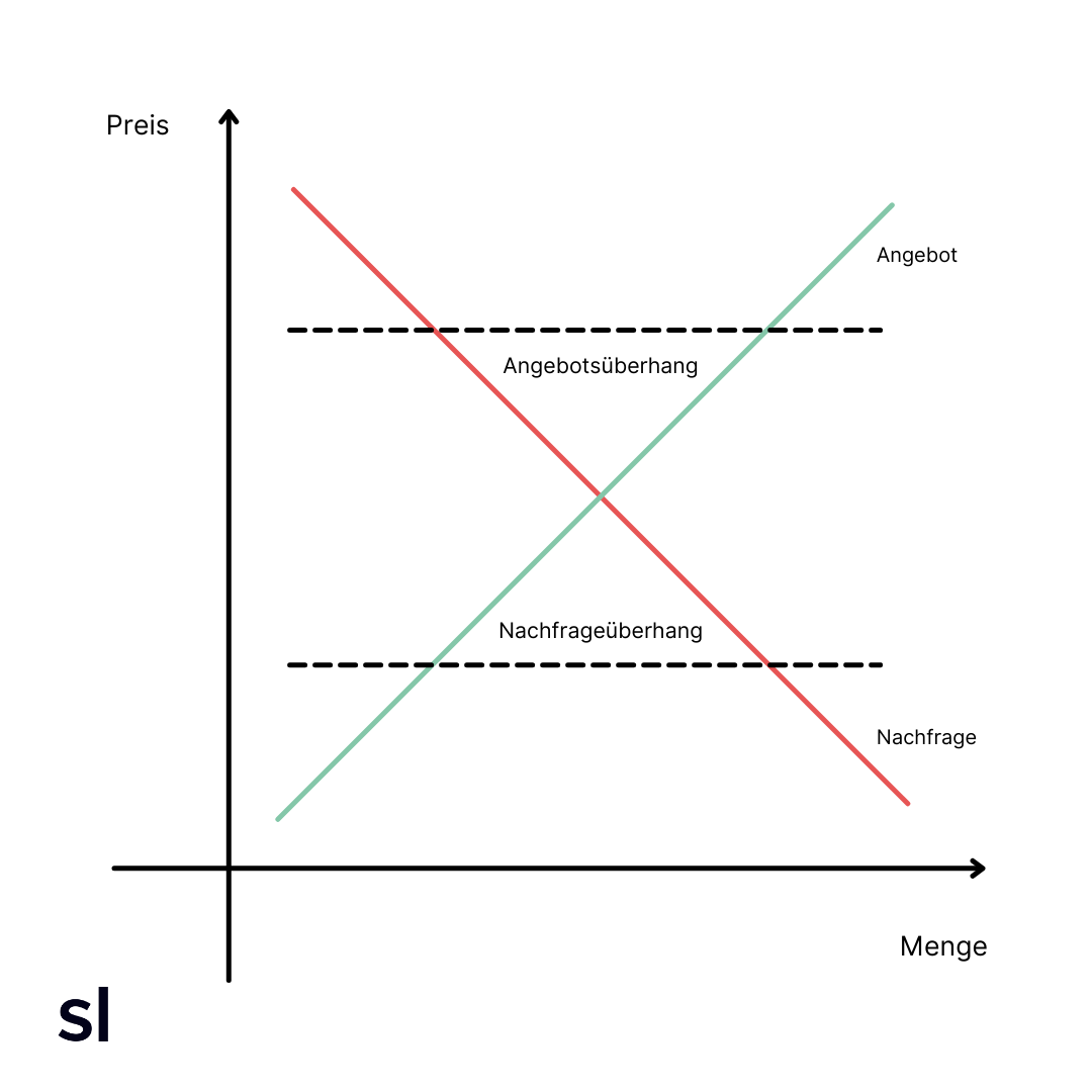 Vom Verkäufermarkt zum Käufermarkt Die besten Strategien