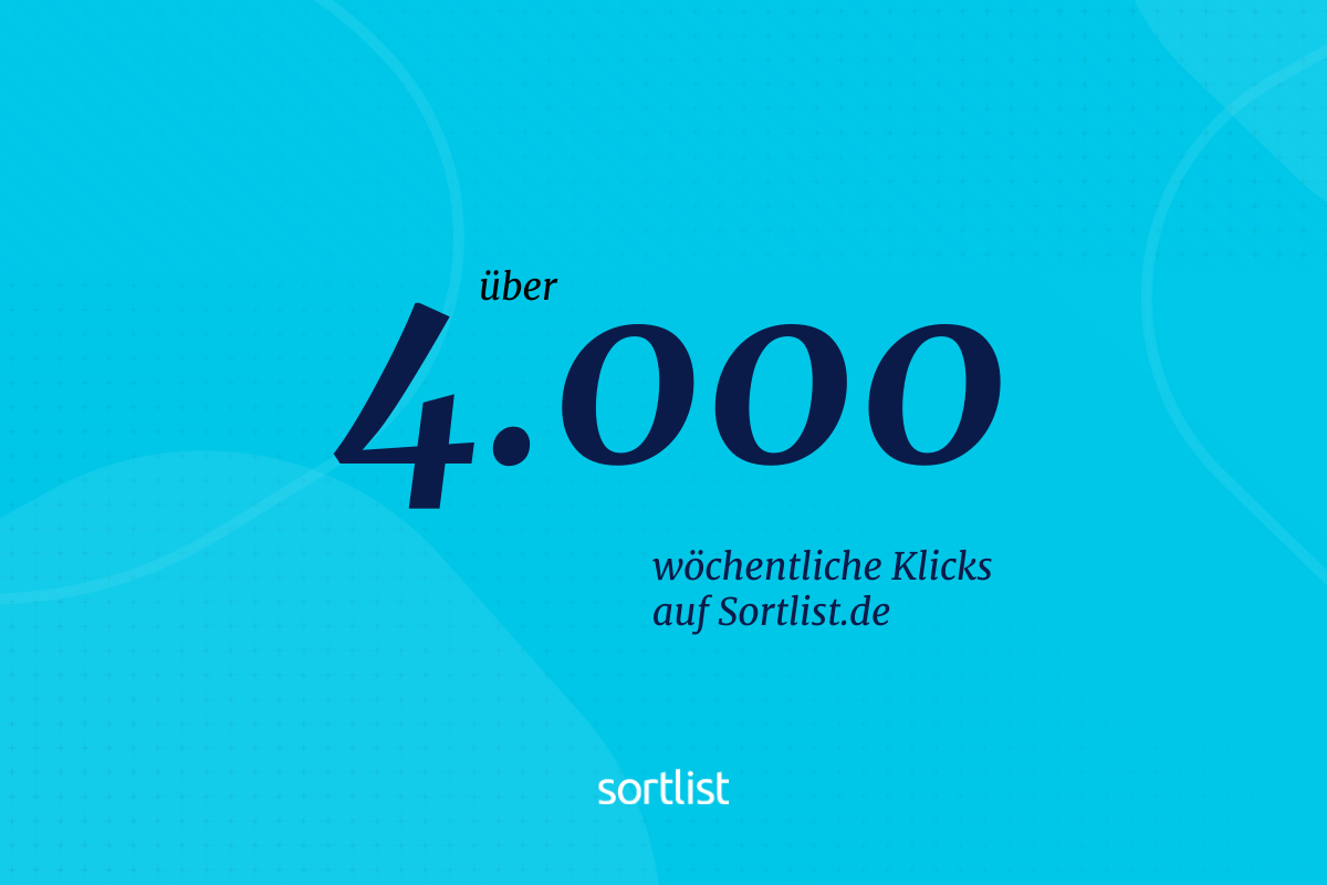 Sortlist Deutschland: Website Klicks