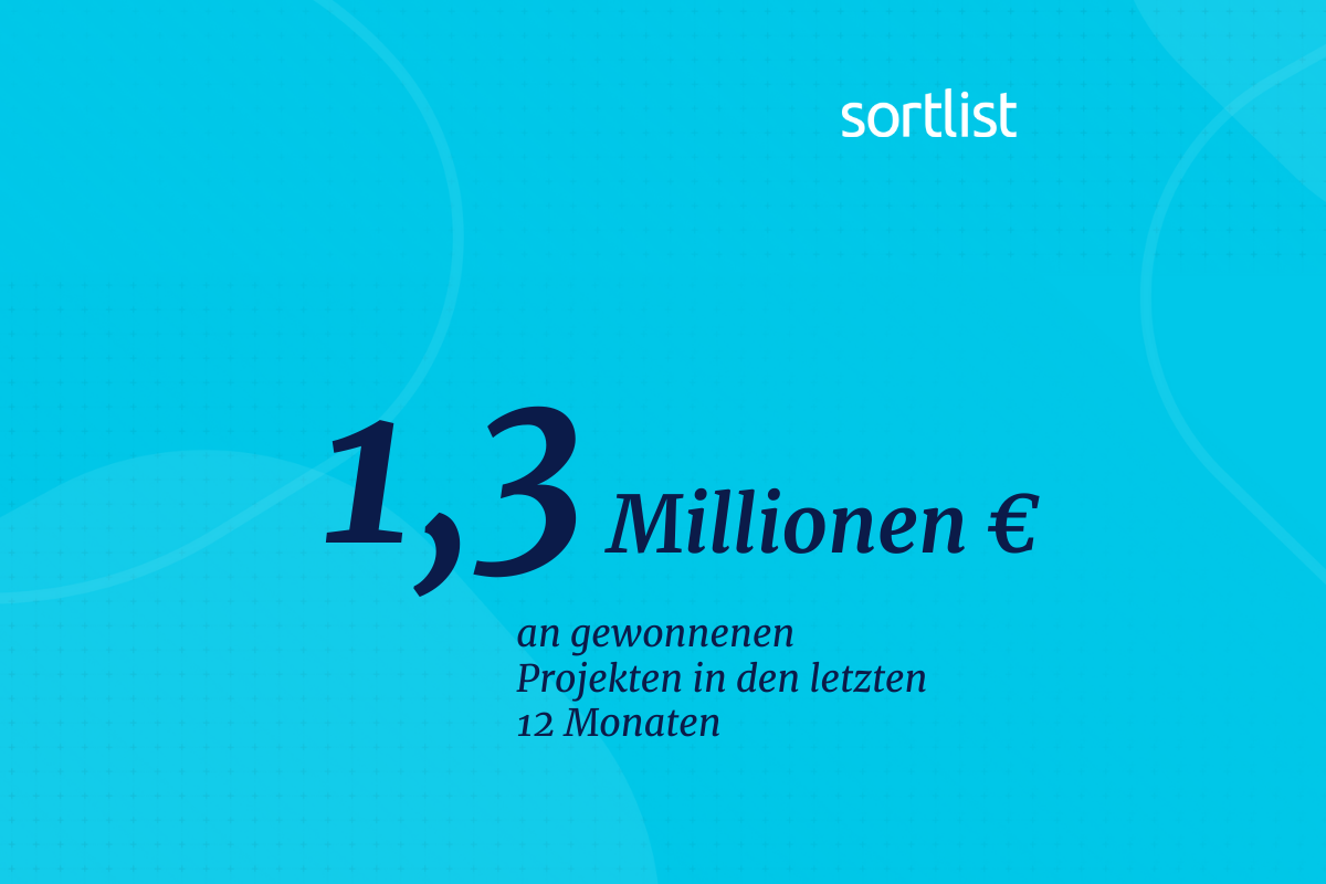 Volumen der gewonnenen Projekte bei Sortlist Deutschland