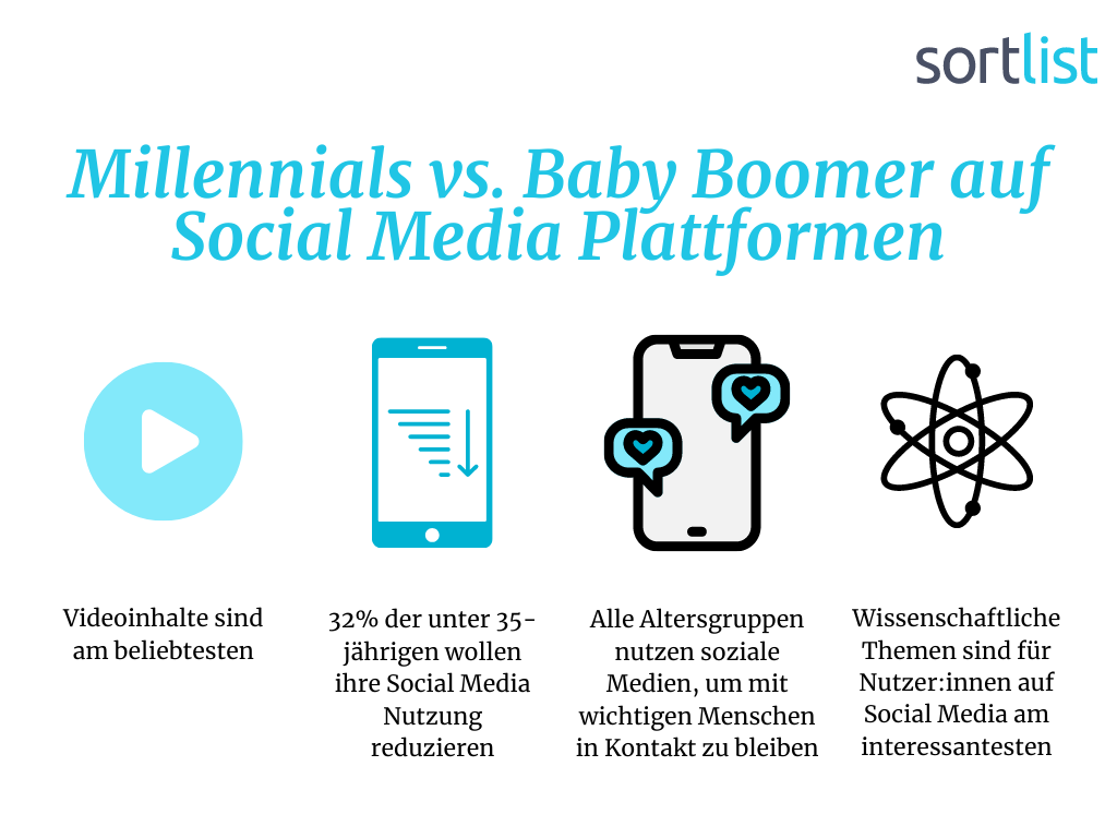 Nutzung von Social Media Plattformen