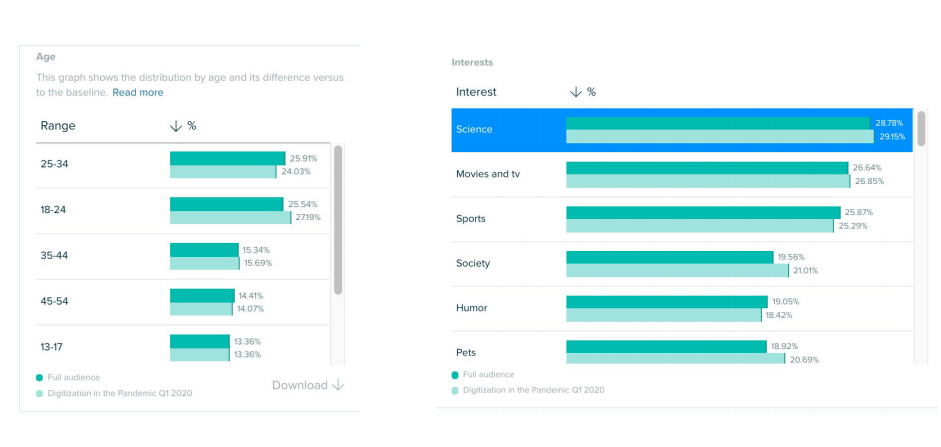 Meltwater Data