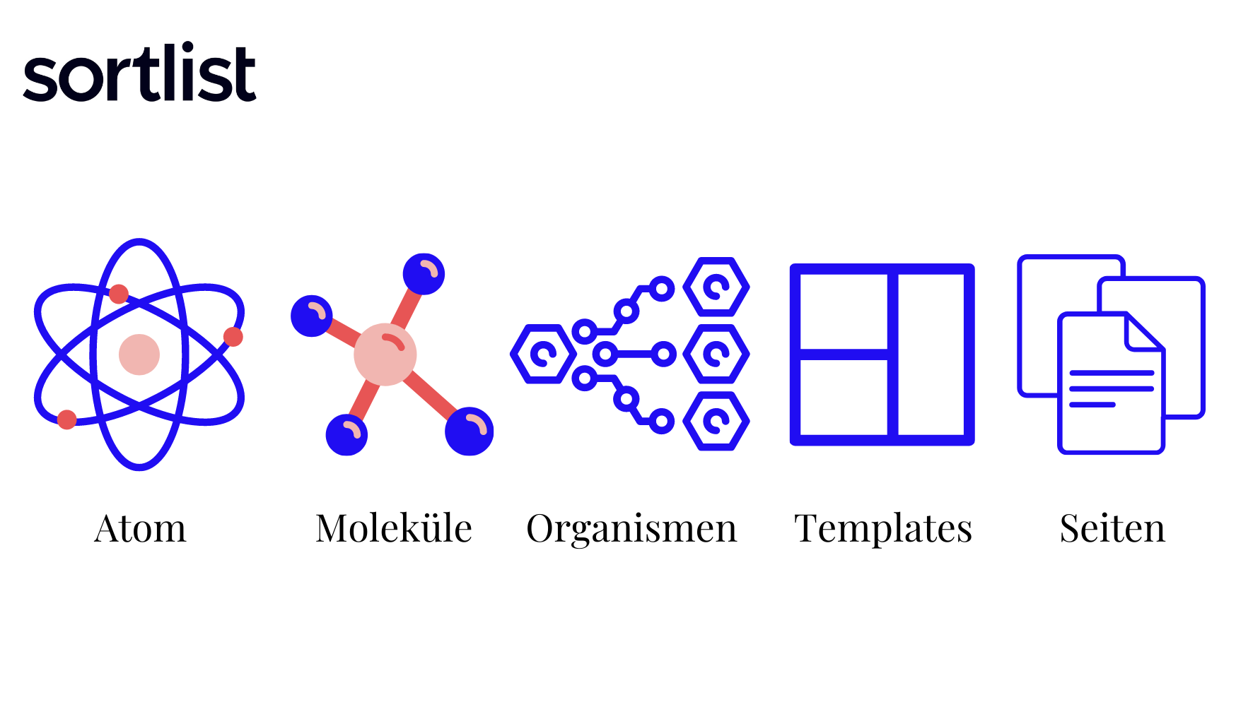 5 Stufen des atomic design sortlist 