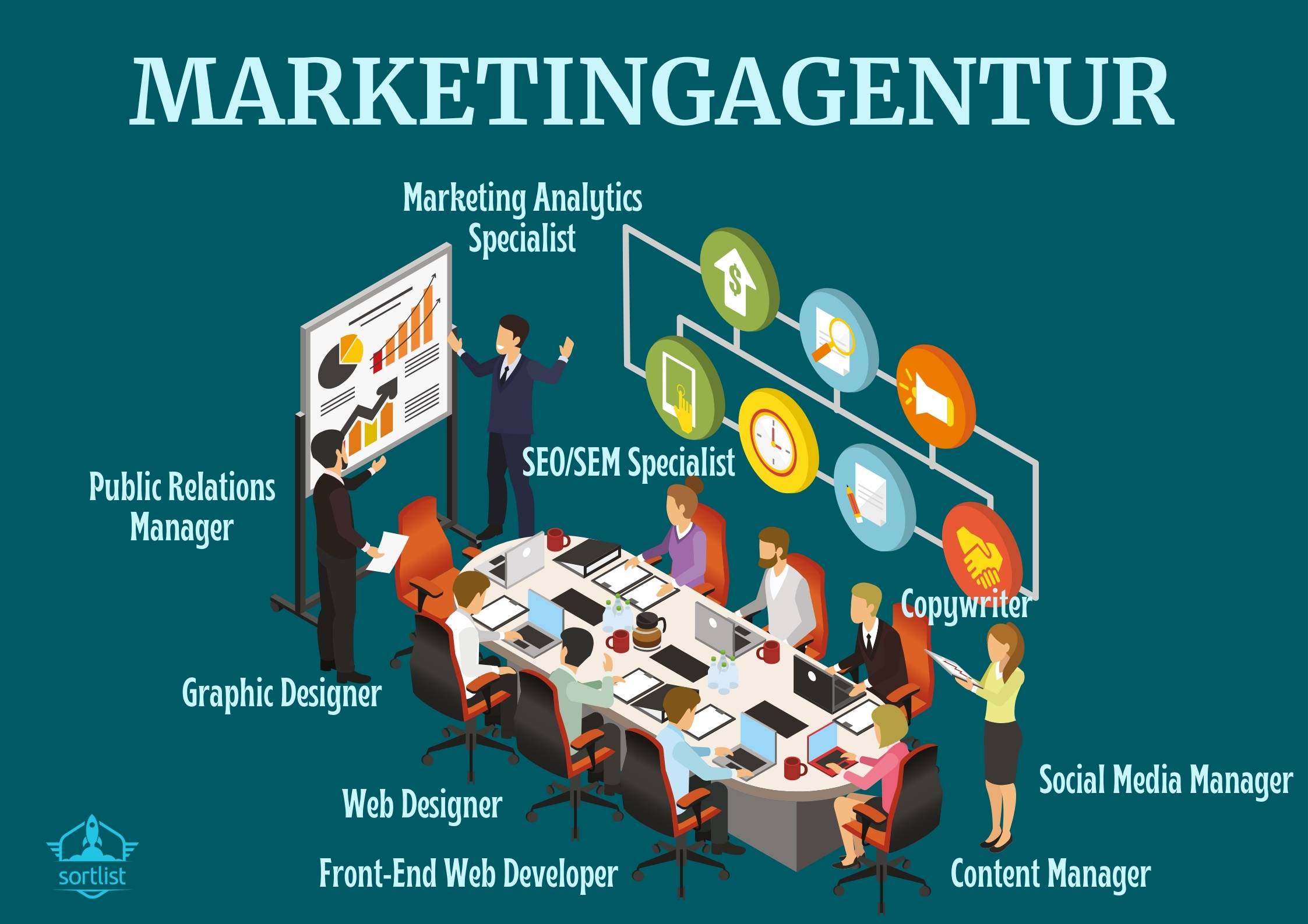 Aufbau Marketingagentur
