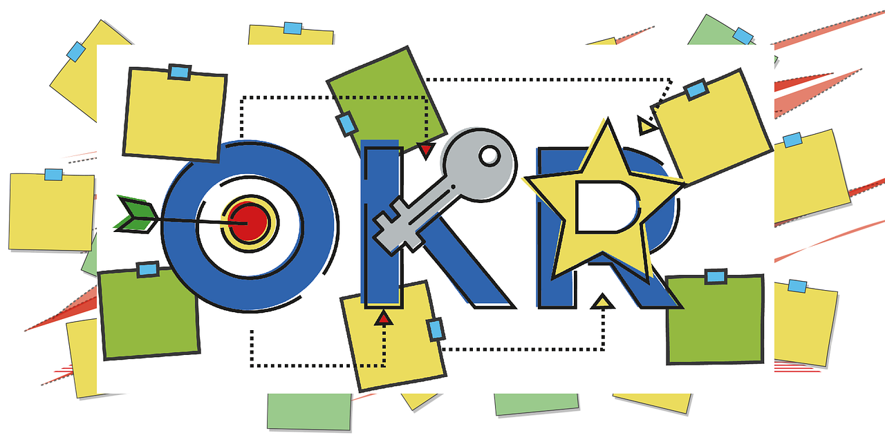 okr-methode