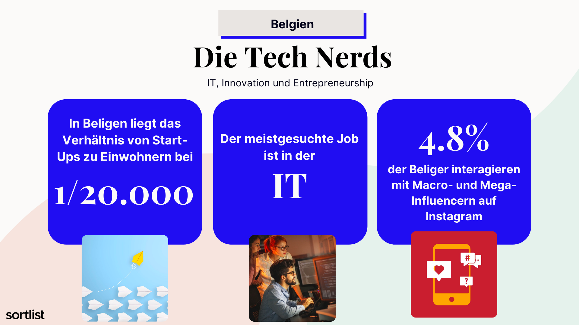 länderprofile sortlist: belgien business