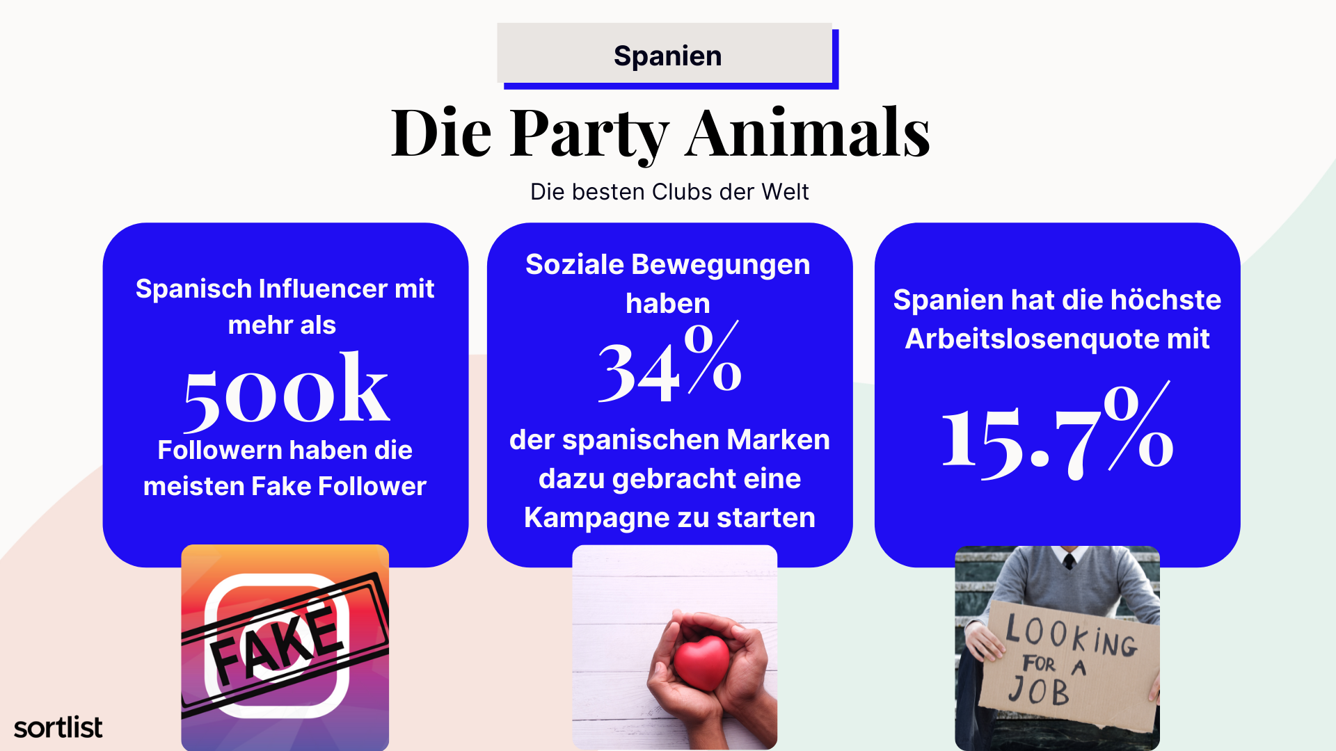 länderprofile spanien business sortlist