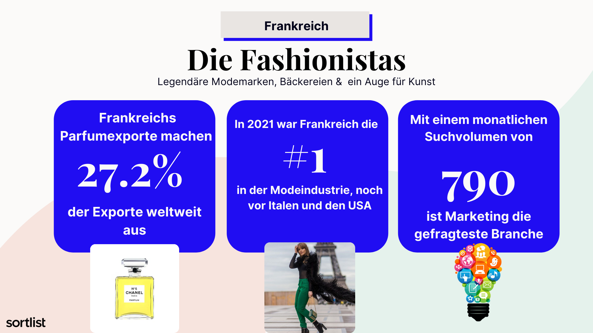 profil frankreich business, sortlist 