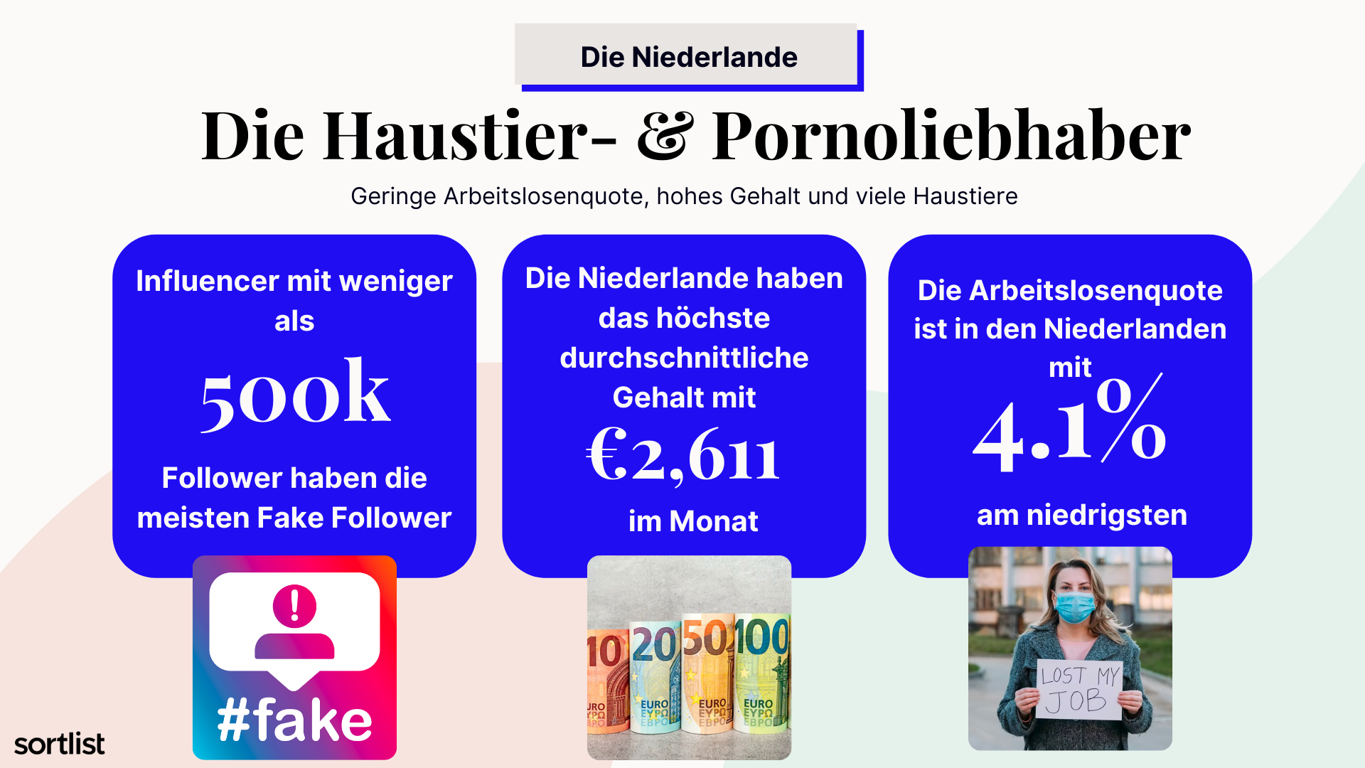 profil niederland business sortlist