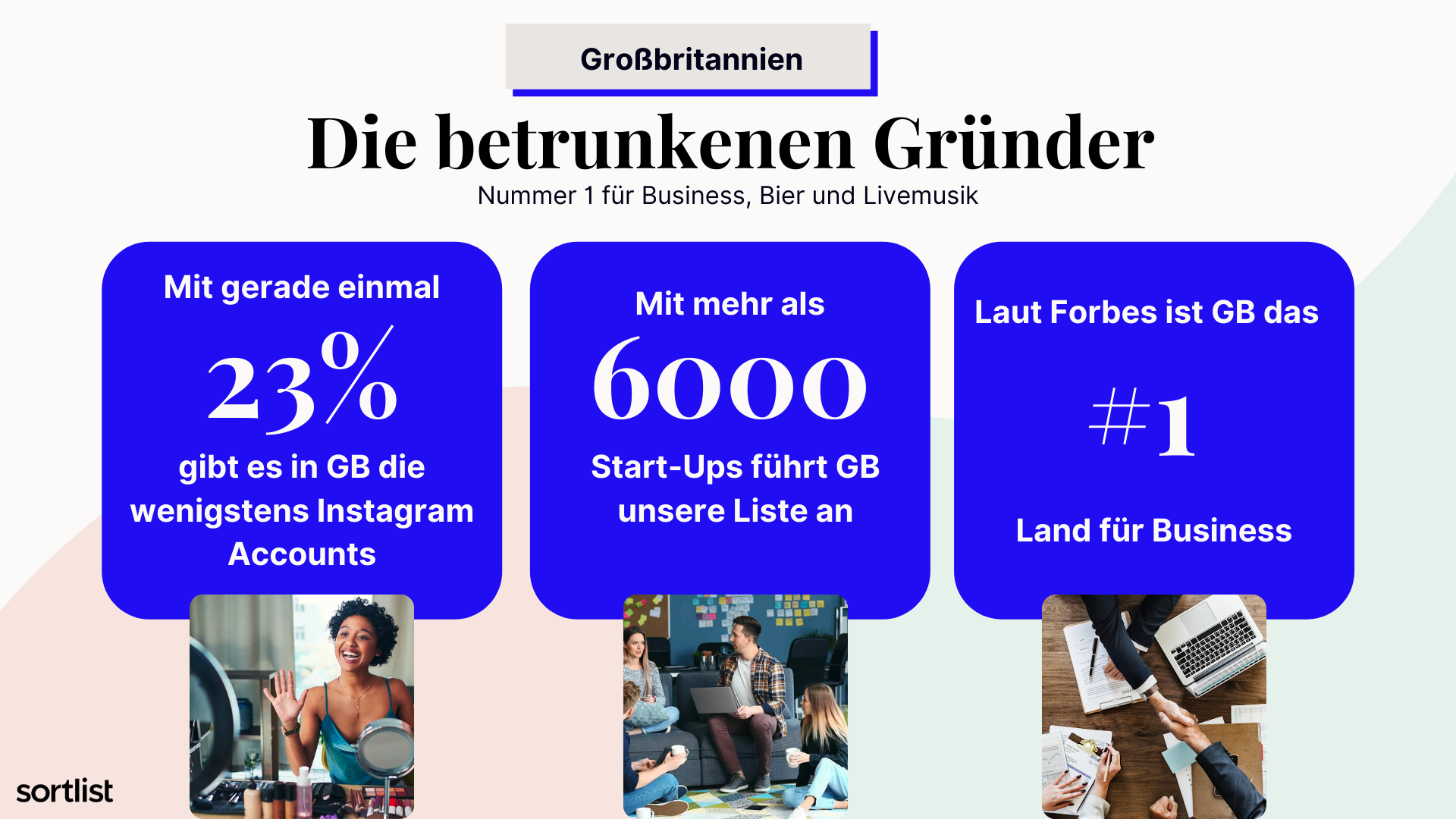 länderprofil sortlist großbritannien business