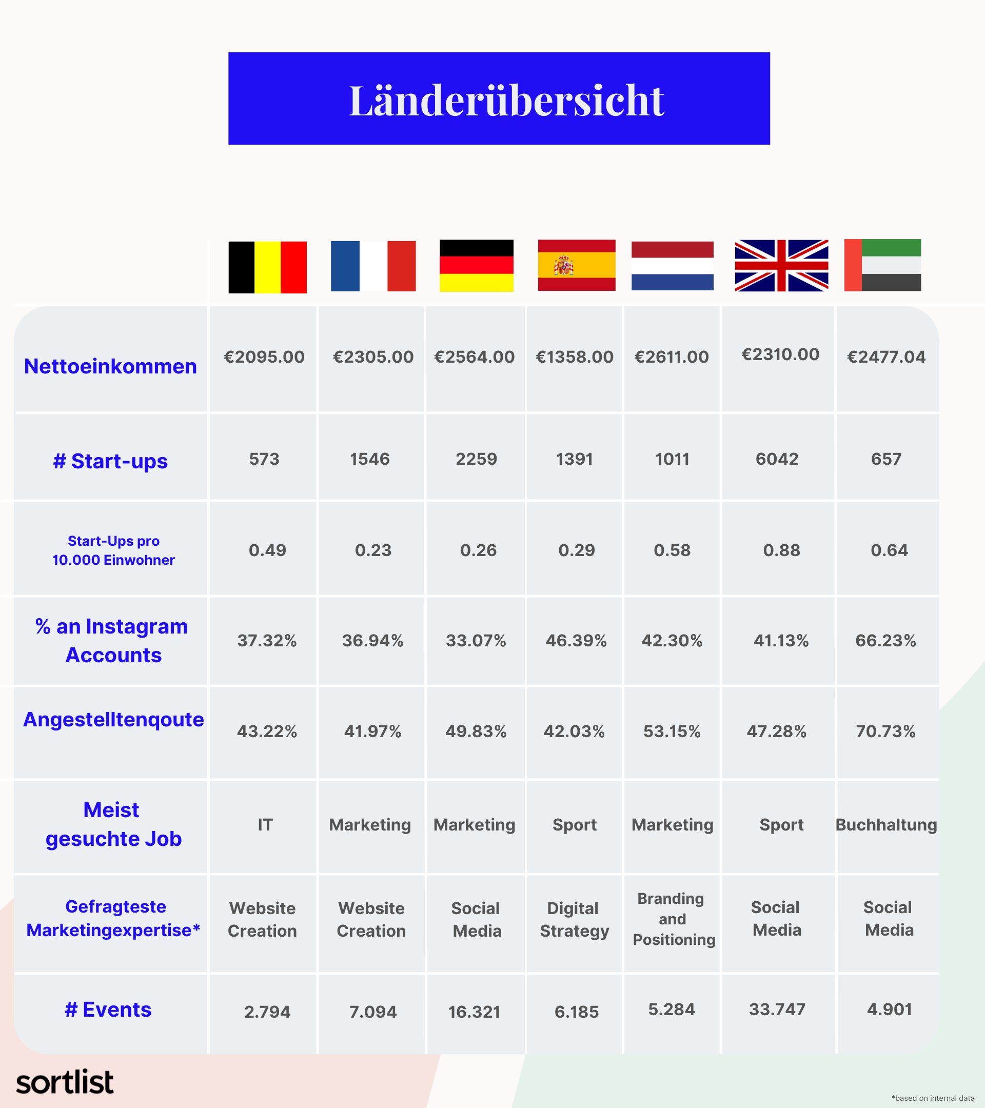 länderprofile übersicht 1