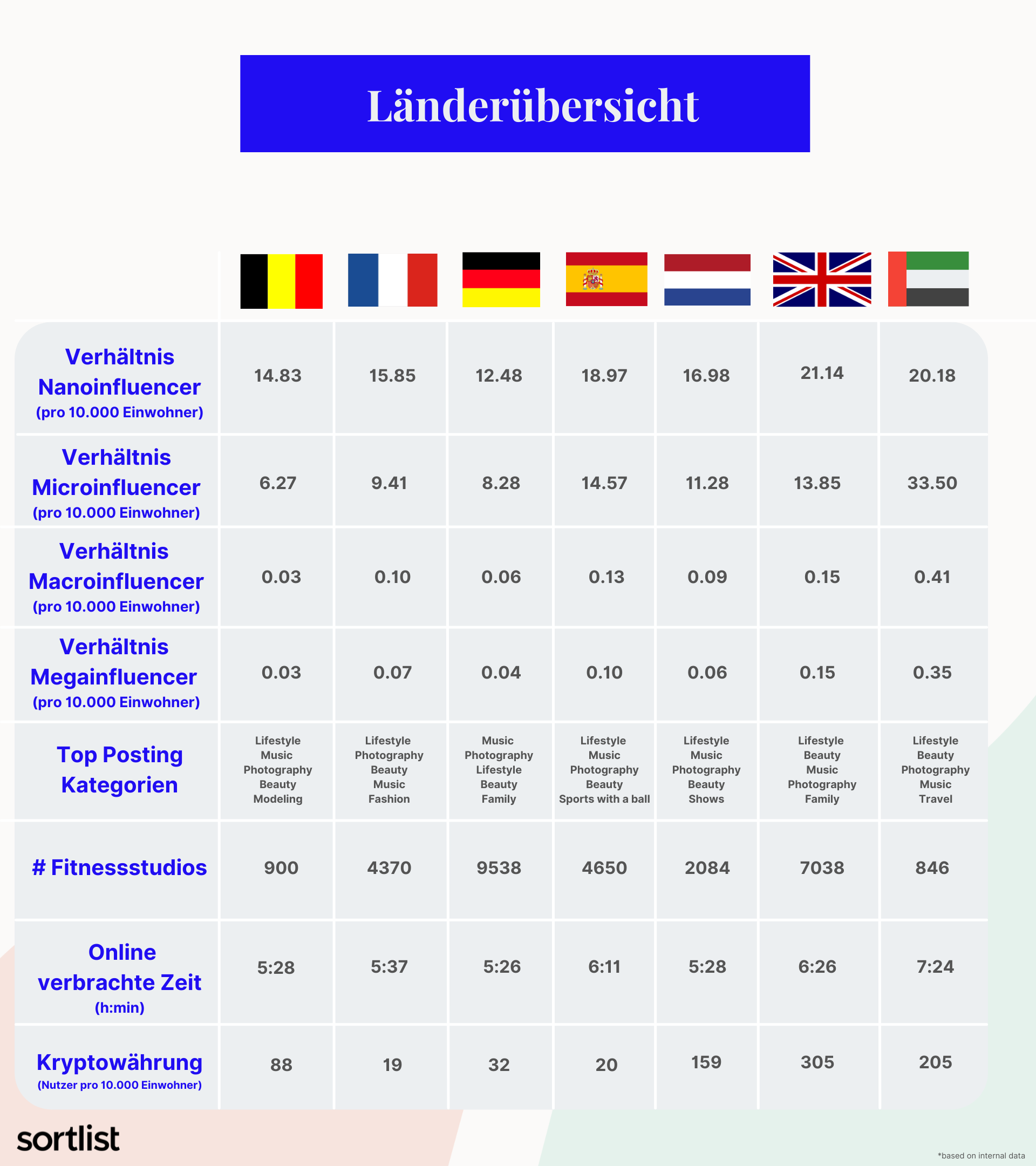 länderprofile übersicht 2