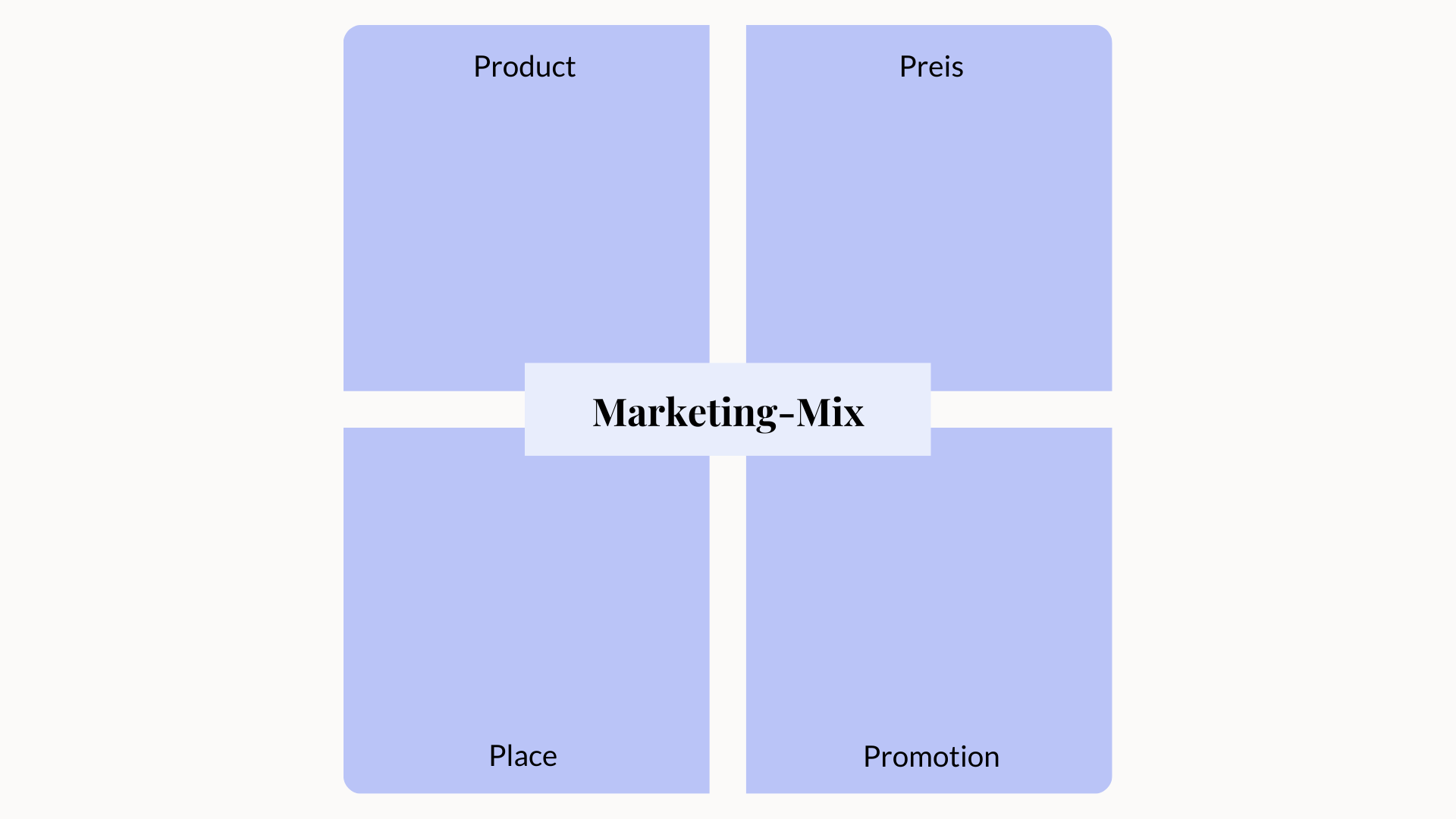 marketing mix