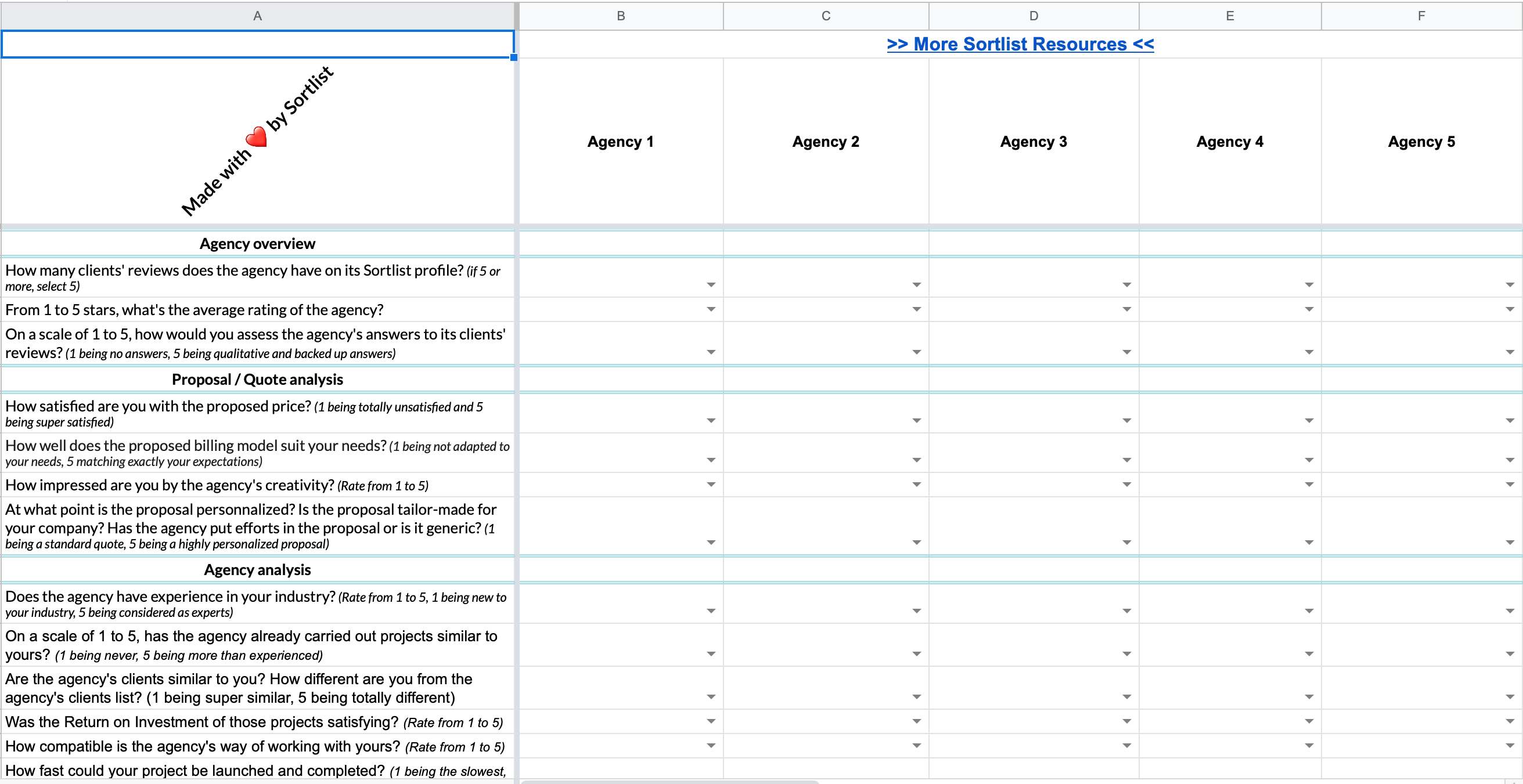 Screenshot sortlist agency scoreboard