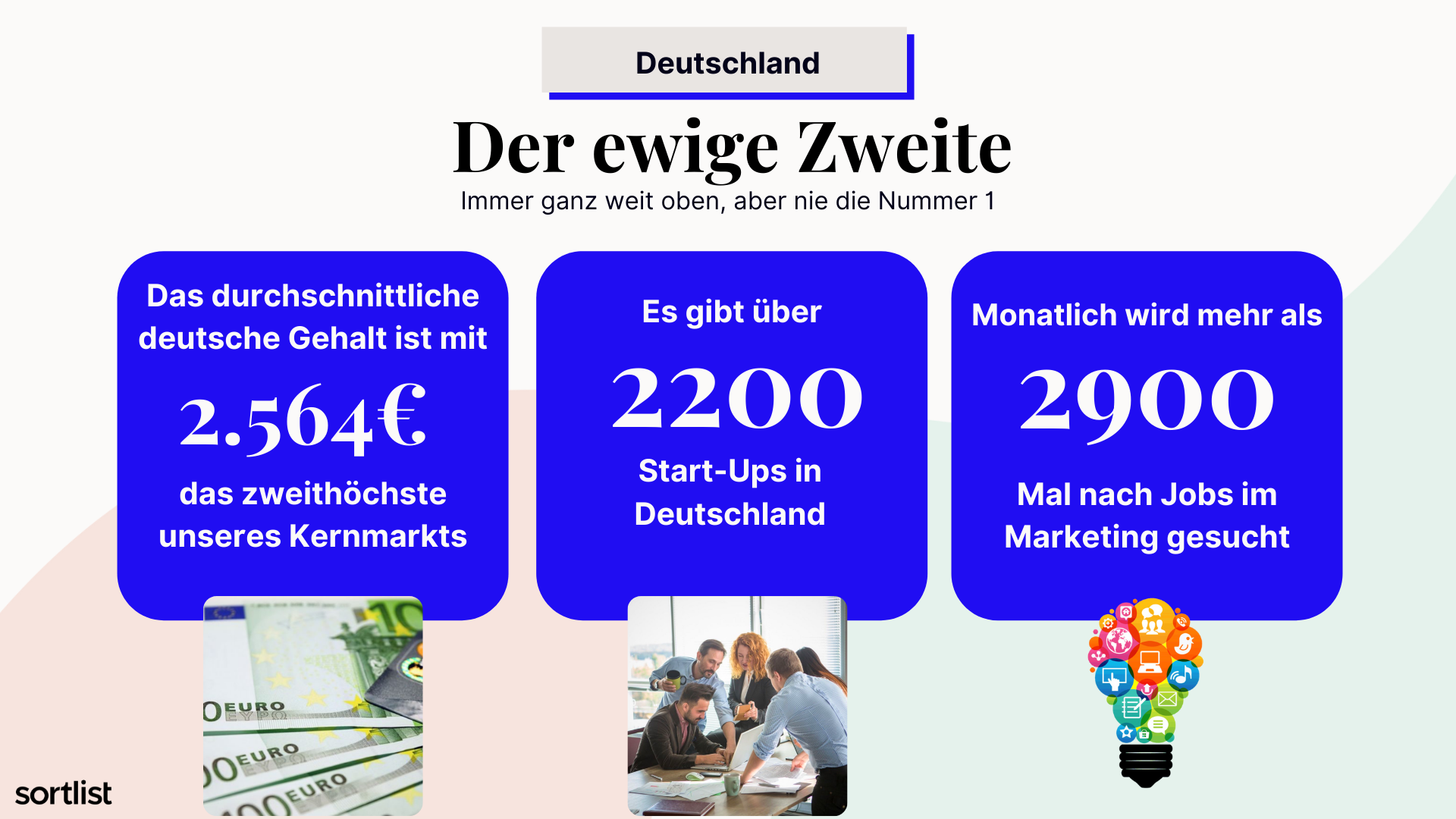 deutschland länderprofil