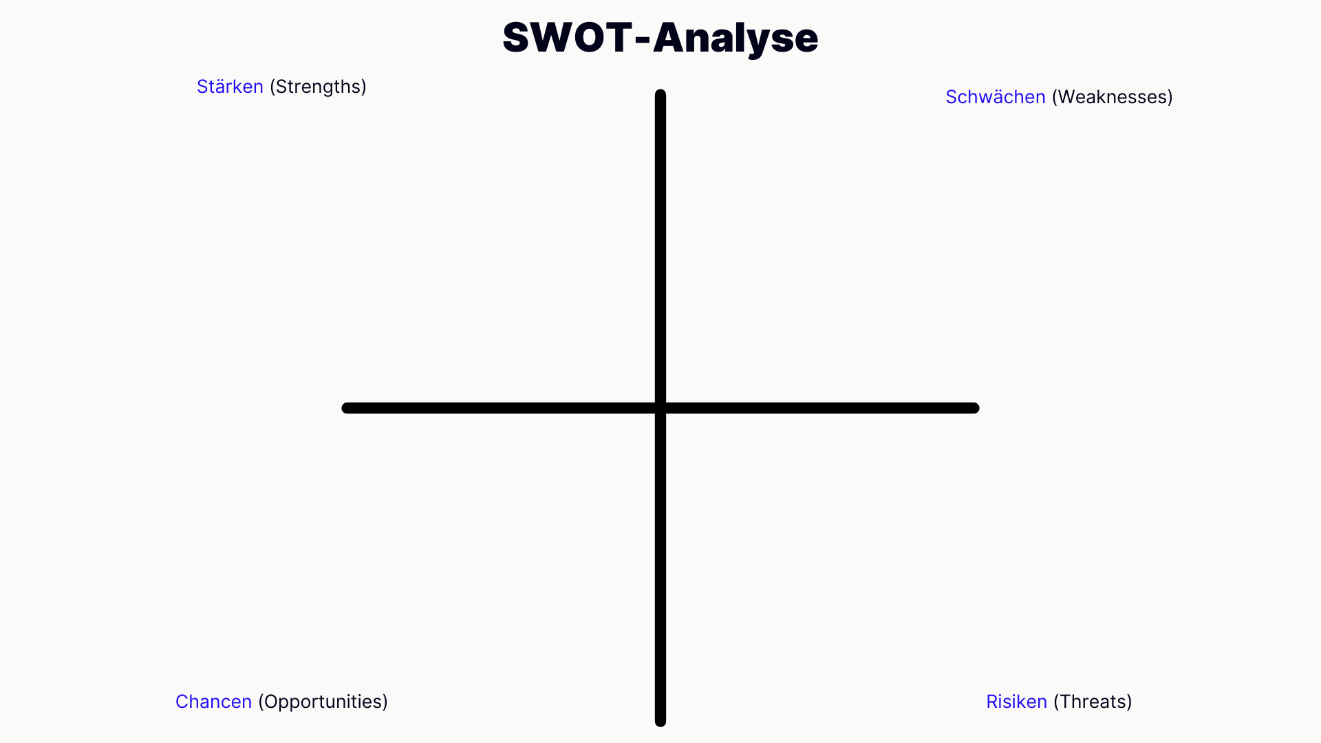 swot analyse übersicht