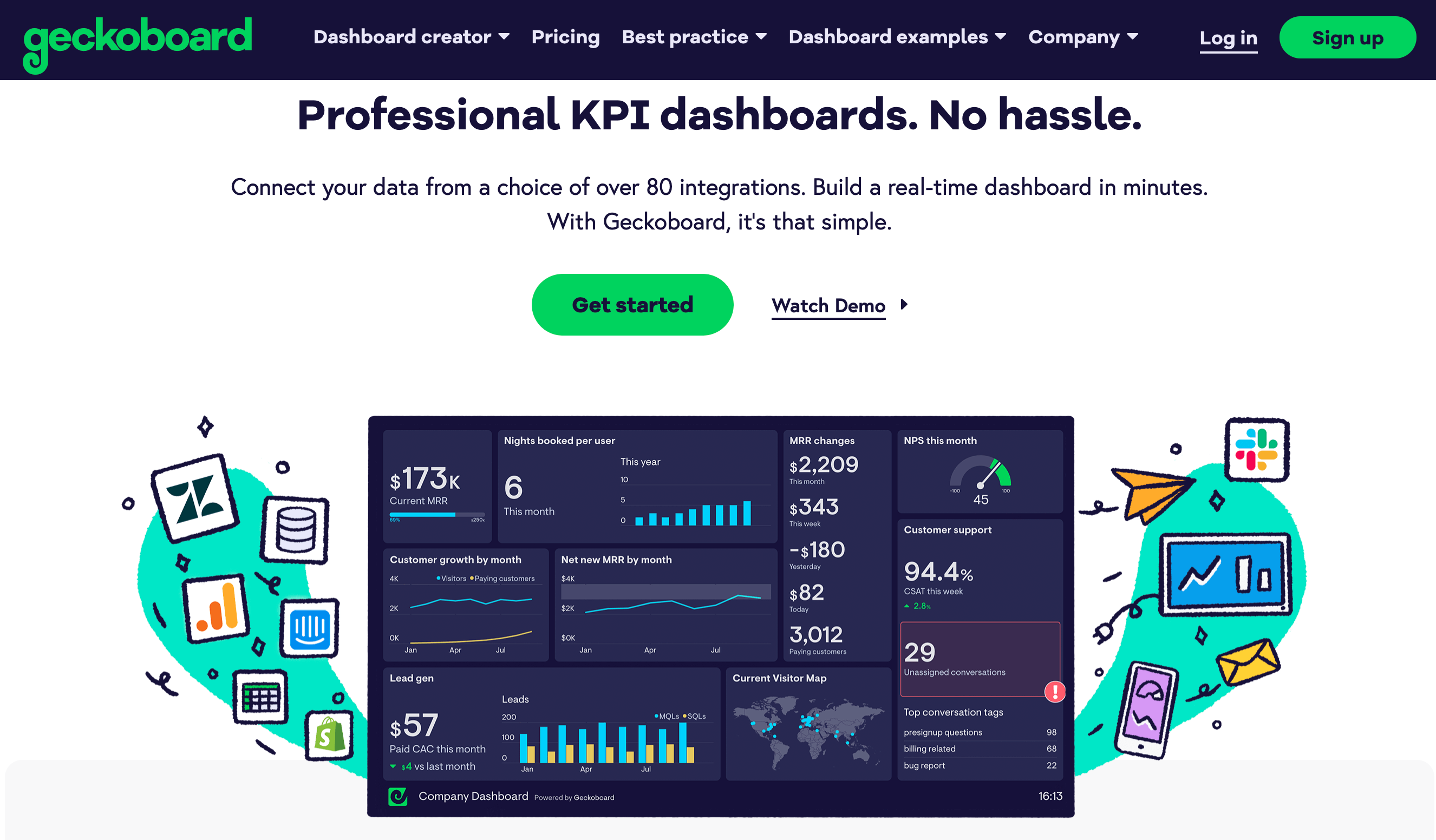 marketingkennzahlen mit geckoboard