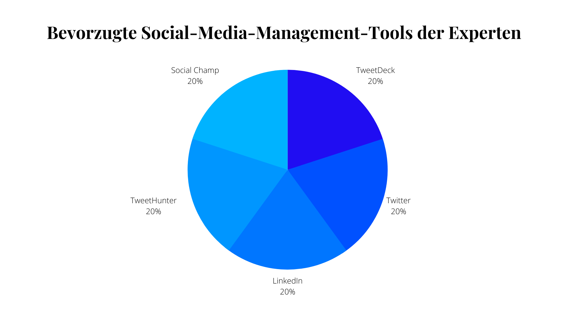 produktivitätstools für social media, sortlist