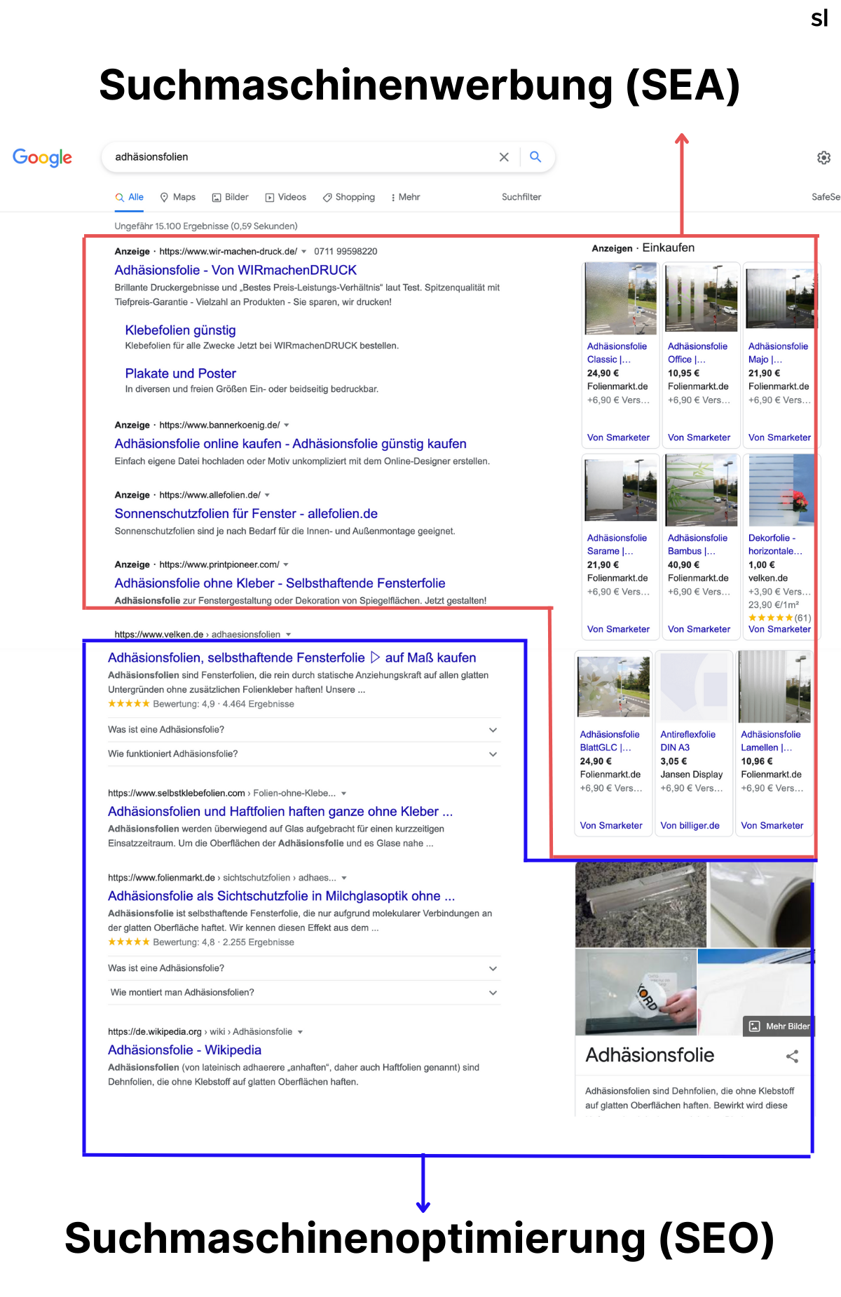 Adwords Kampagne (SEA)