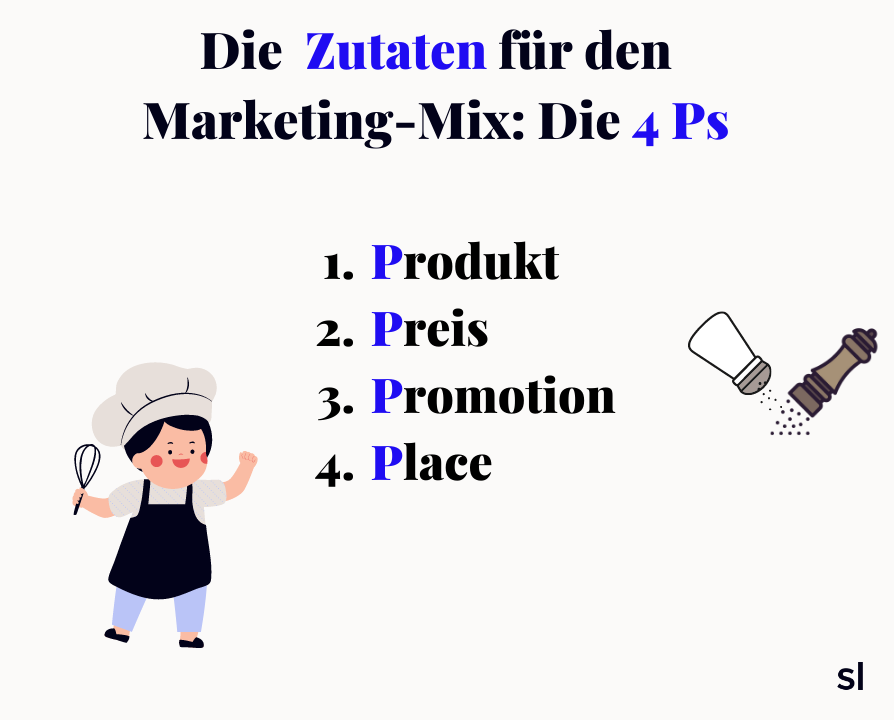 4ps des marketing mix, sortlist
