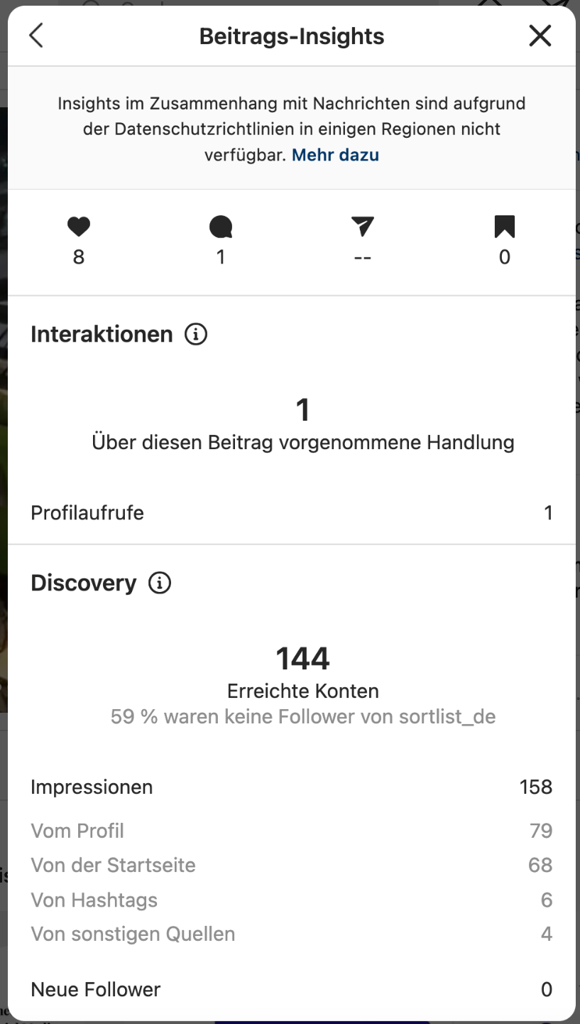insights zu einem sortlist post