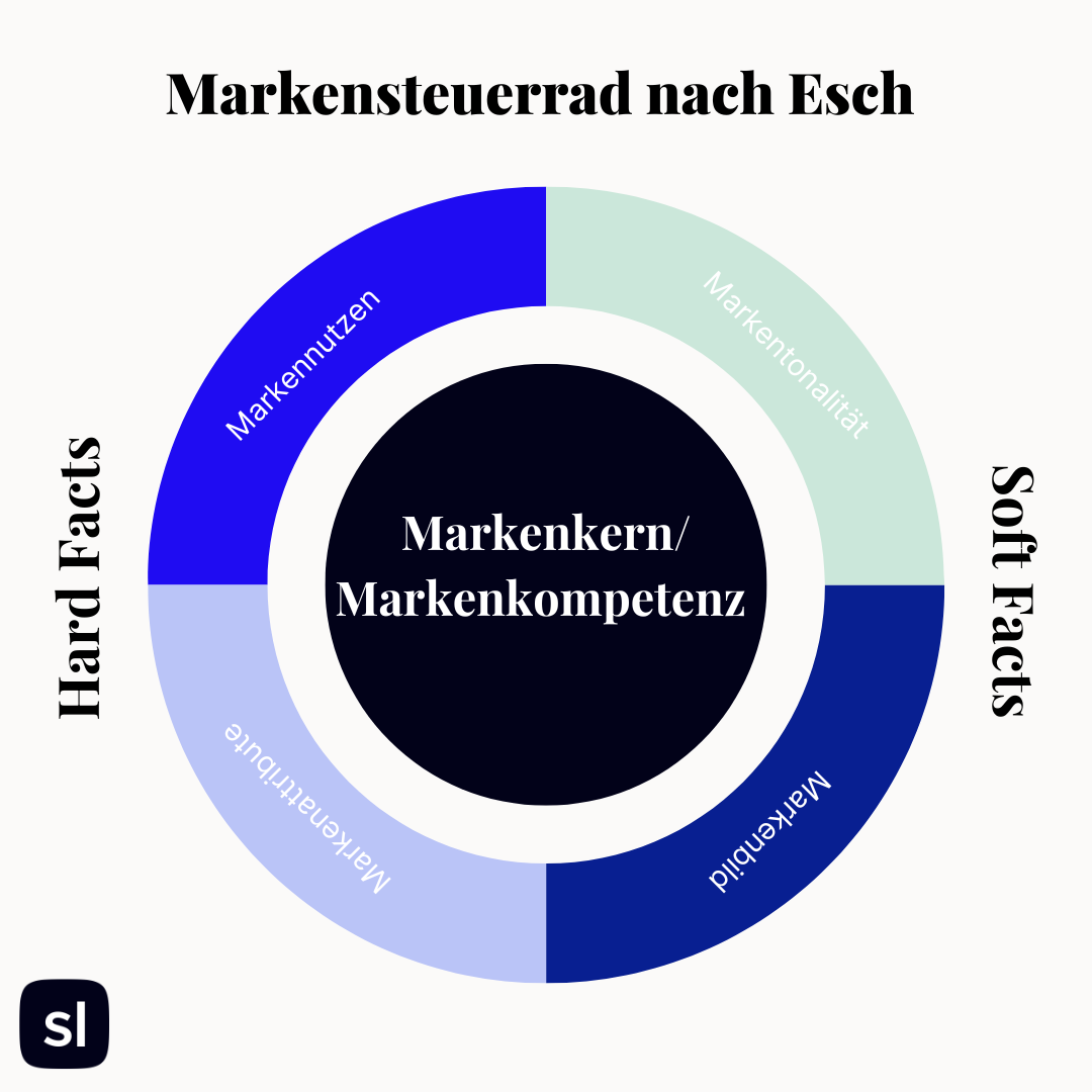 markensteuerrad nach esch
