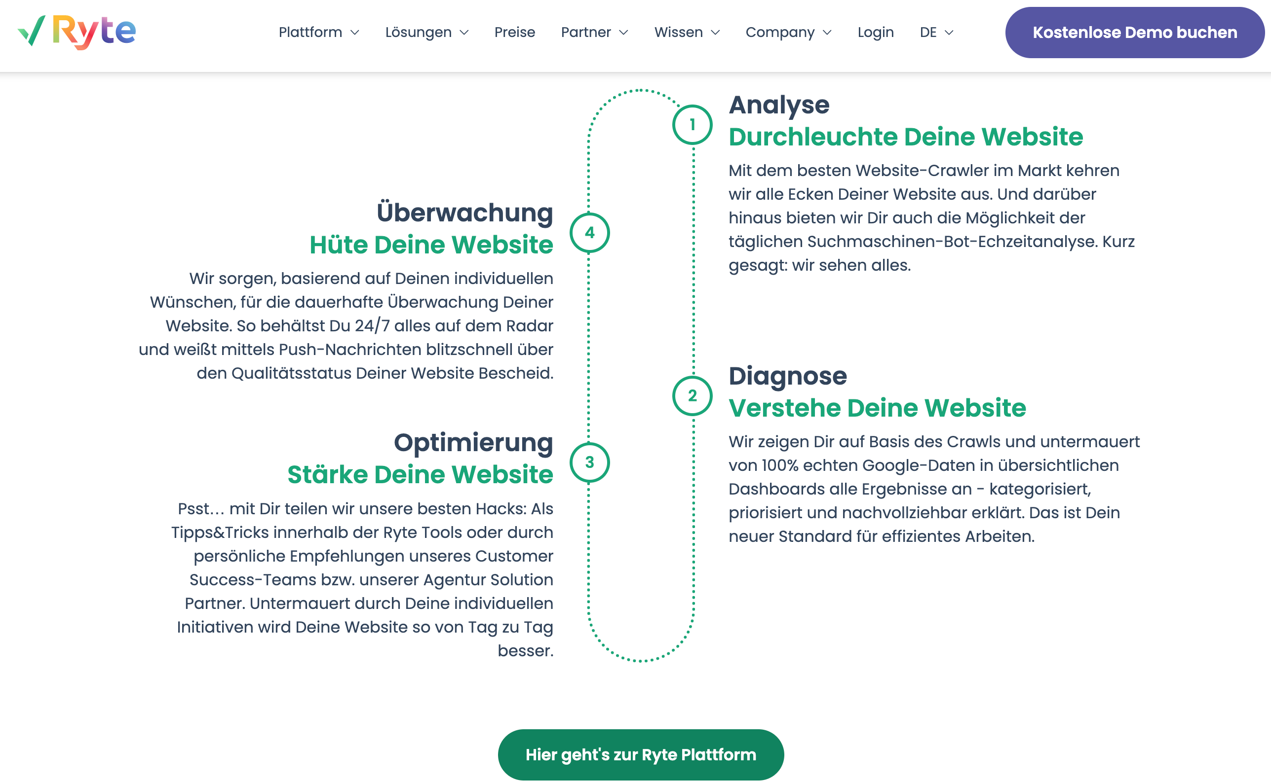 analyse der website-struktur mit ryte, screenshot