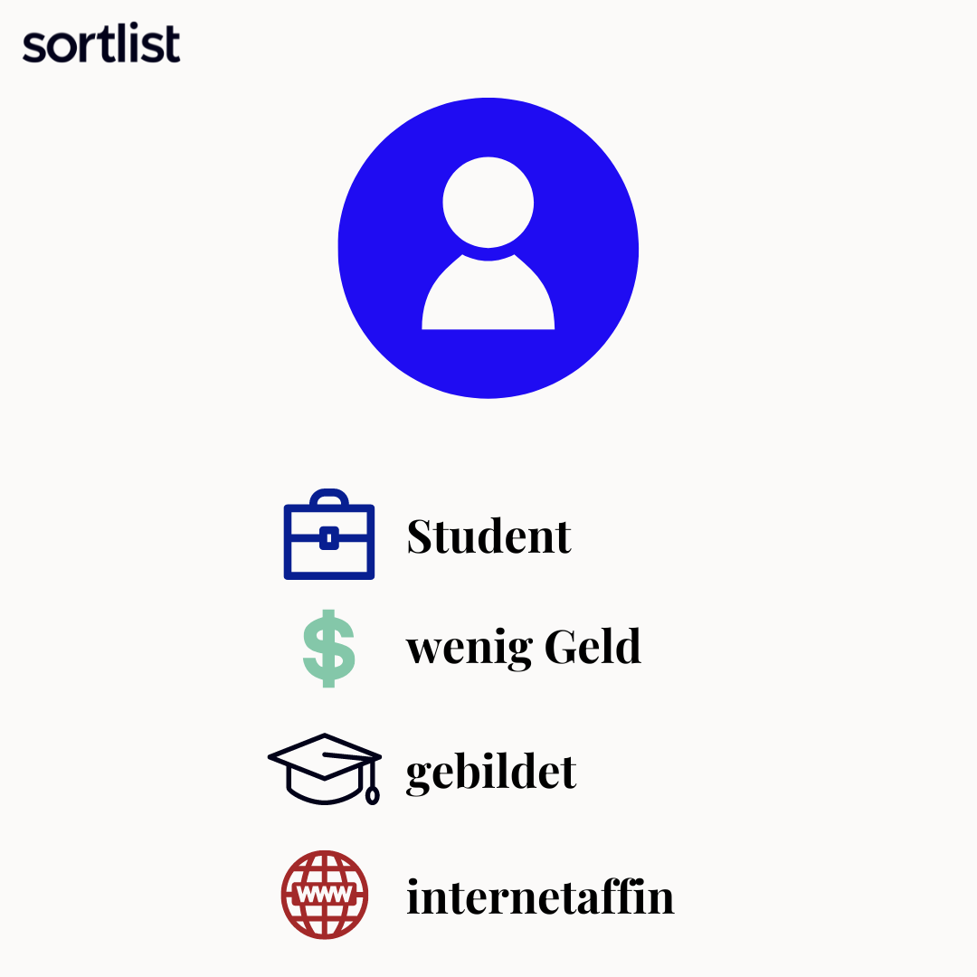 beispiel kundensegment, sortlist