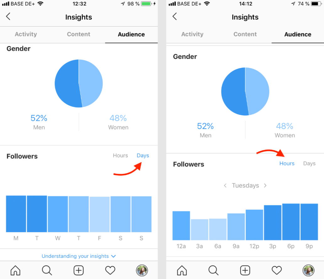 Wat is de beste tijd om te posten op Instagram in 2024? Sortlist Blog