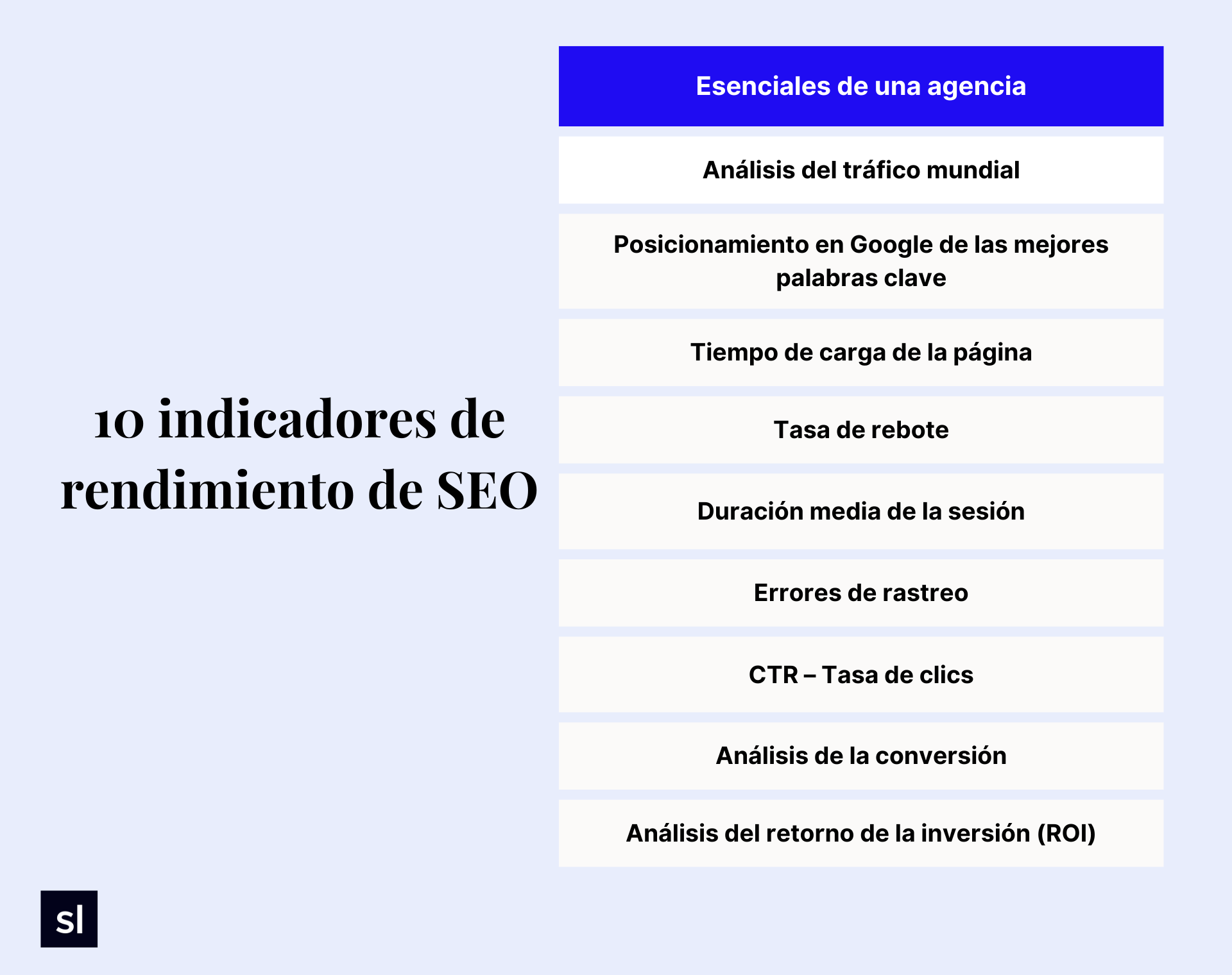 10 indicadores de rendimiento SEO