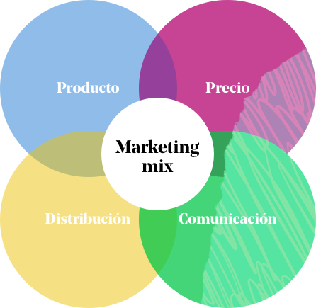marketing mix