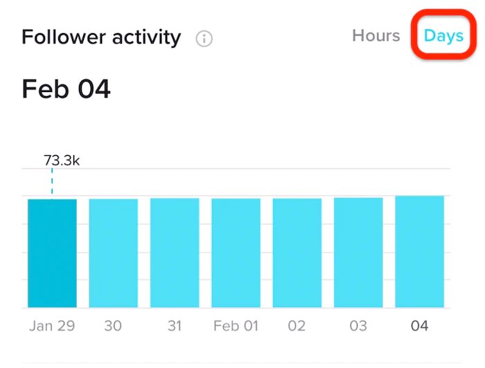 Las horas para publicar en TikTok en 2025