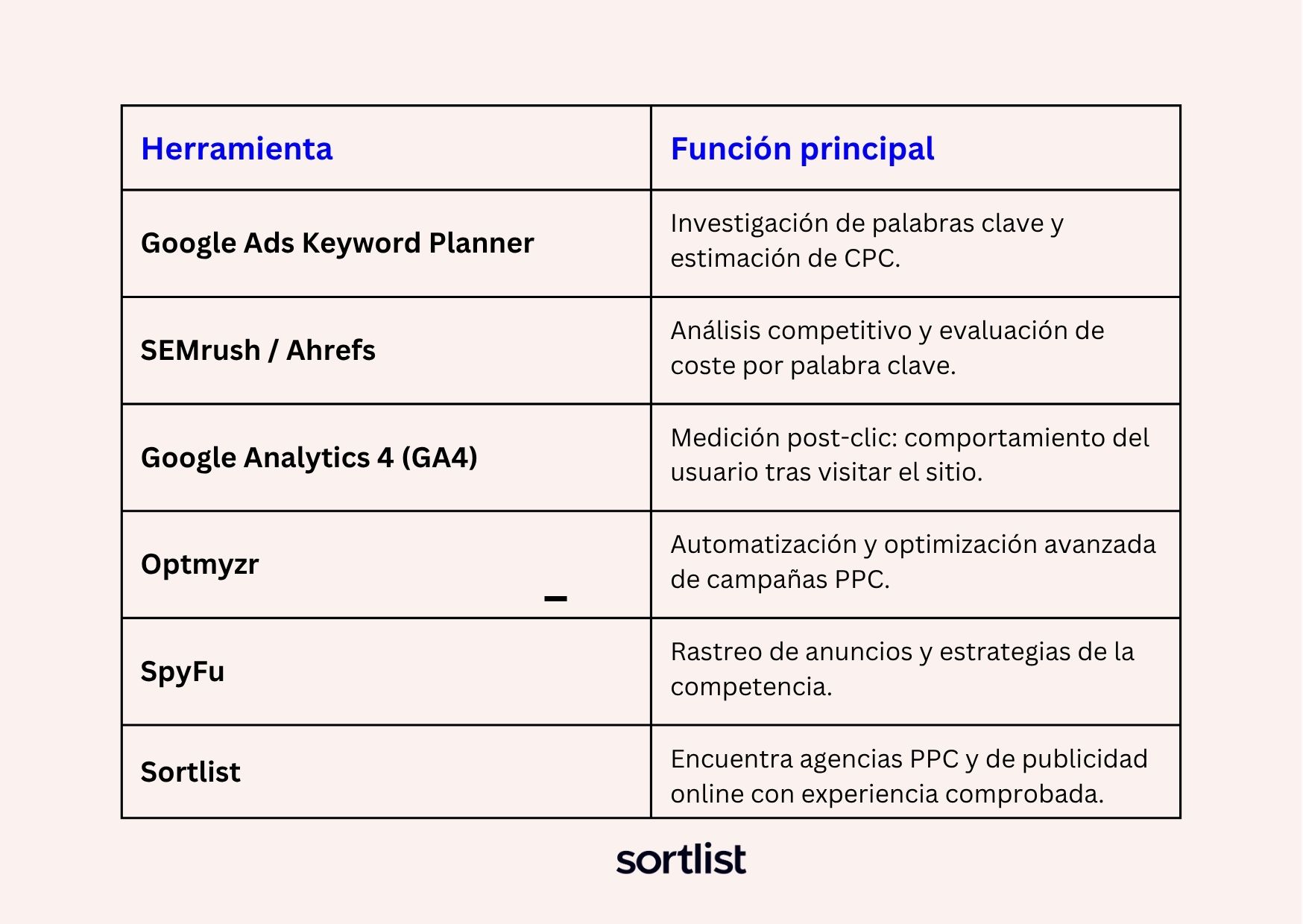 Herramientas recomendadas por expertos en 2025