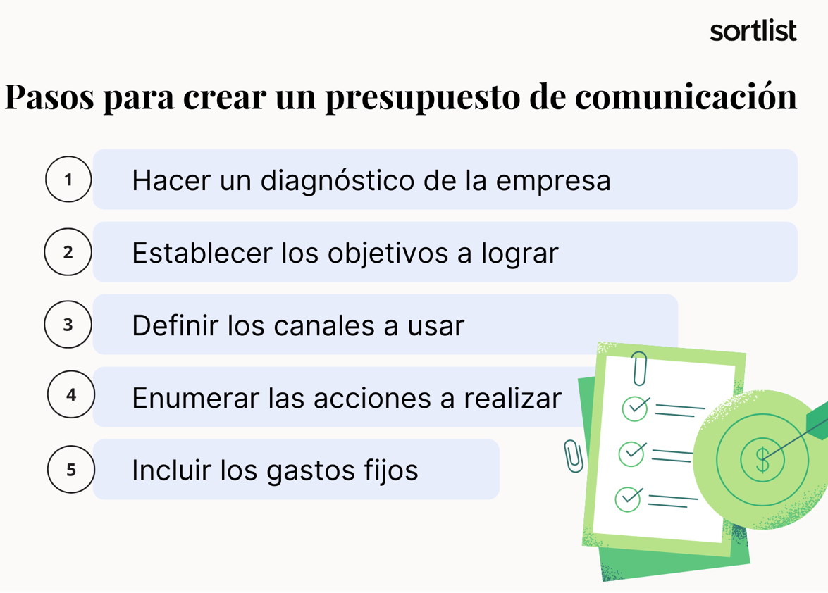 Tips para crear un presupuesto de un plan de comunicación