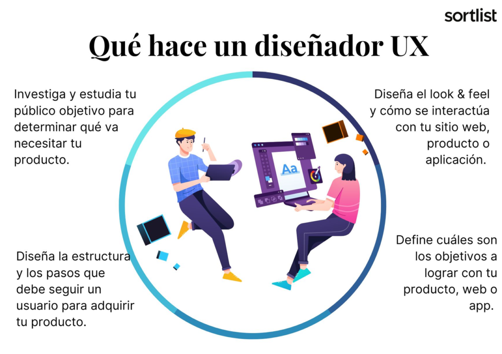 Ux O Que Devo